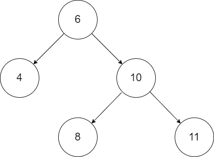 An example tree structure. This does not match the code generated during lowering seen above
